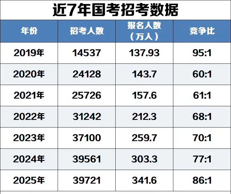 国考