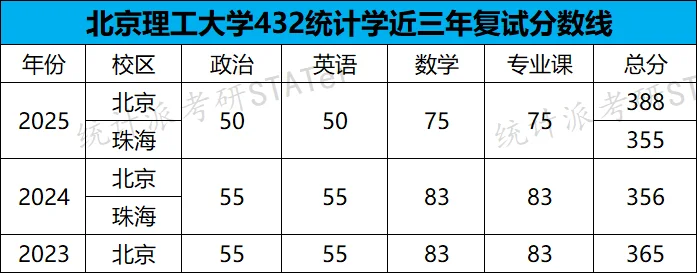 北京理工大学最新招生趋势+避坑指南来了!