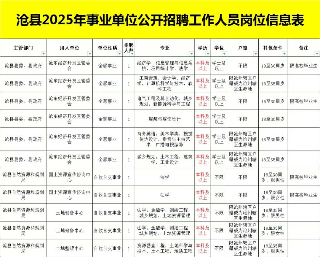 沧县发布招录20人公告?