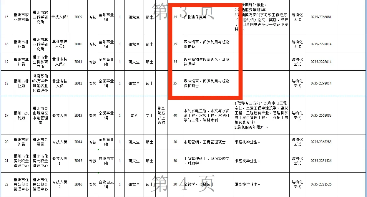 多地农科院人才引进