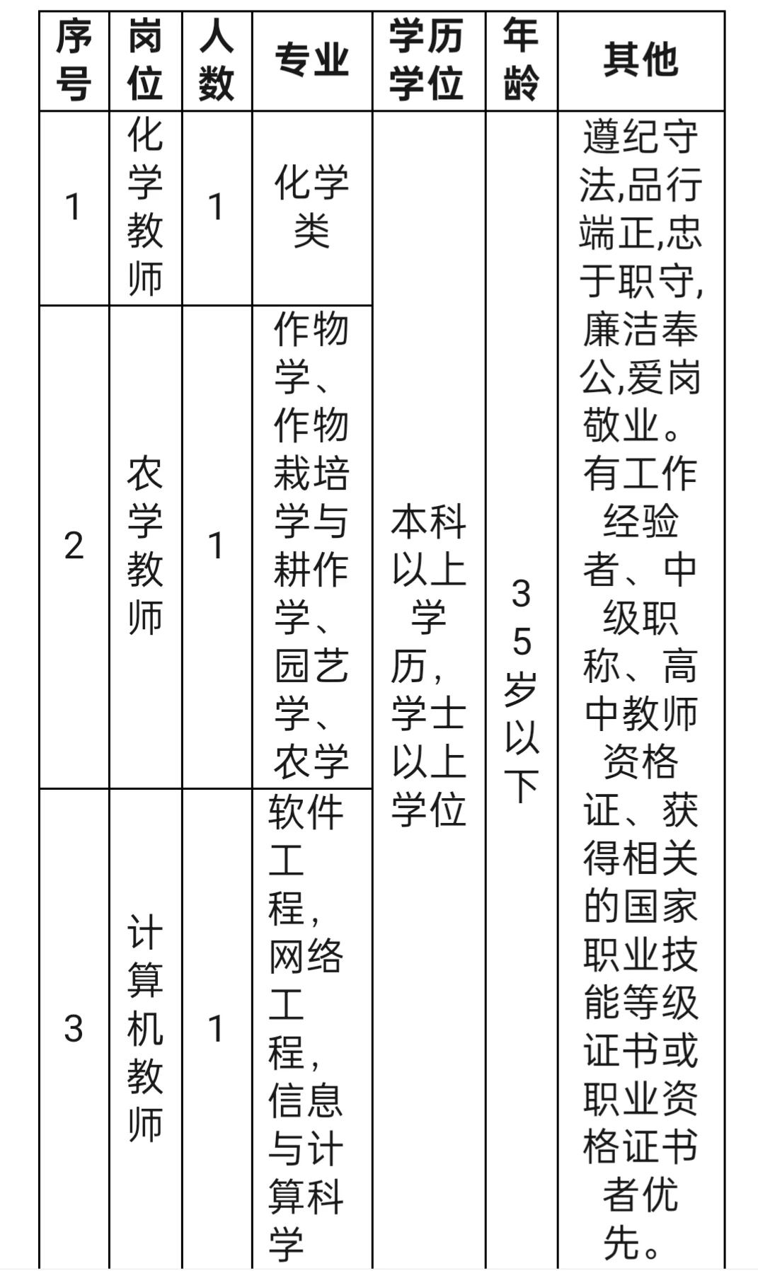 广西农牧工程学校2025年度公开招聘