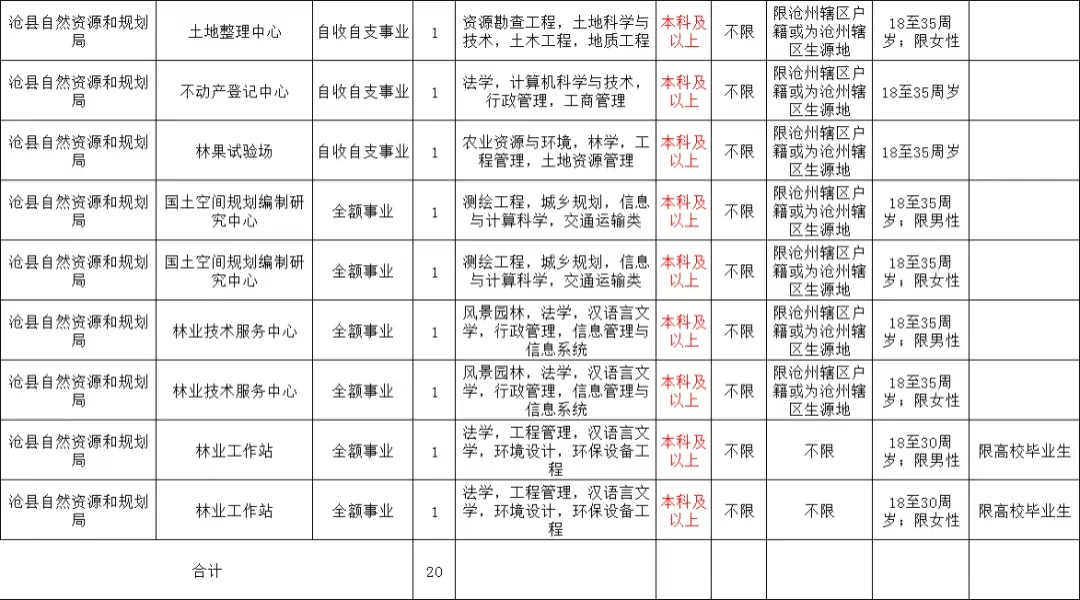 沧县发布招录20人公告?