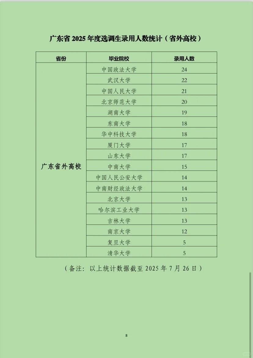 广东省2026年度选调生招录资料全部打包带走