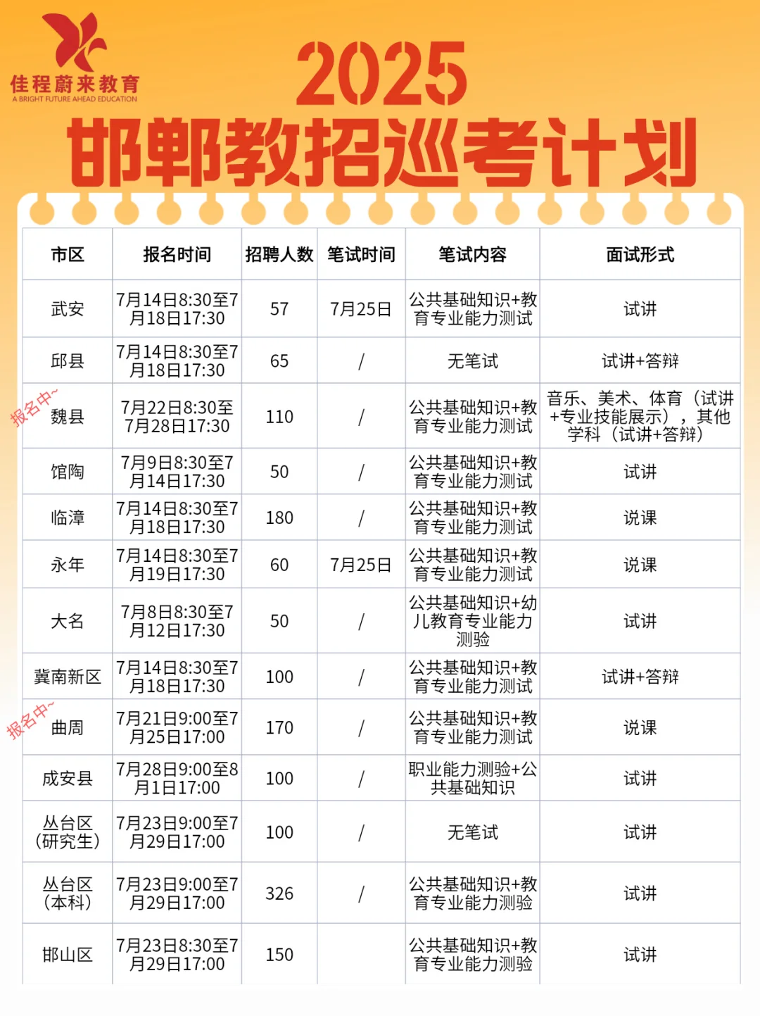 2025邯郸各区县教师招聘时间结点来啦～