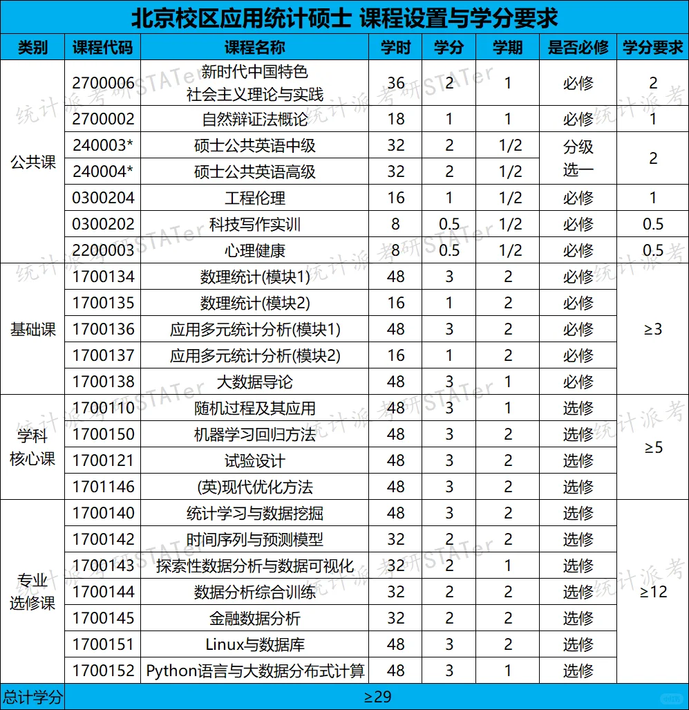 北京理工大学最新招生趋势+避坑指南来了!