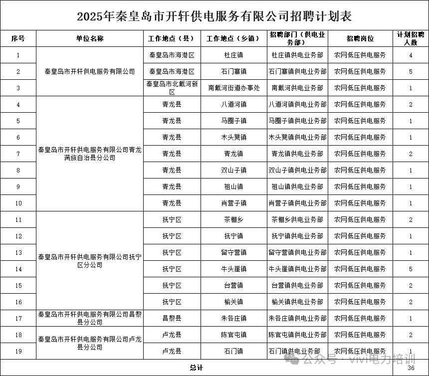 冀北农网招聘公告