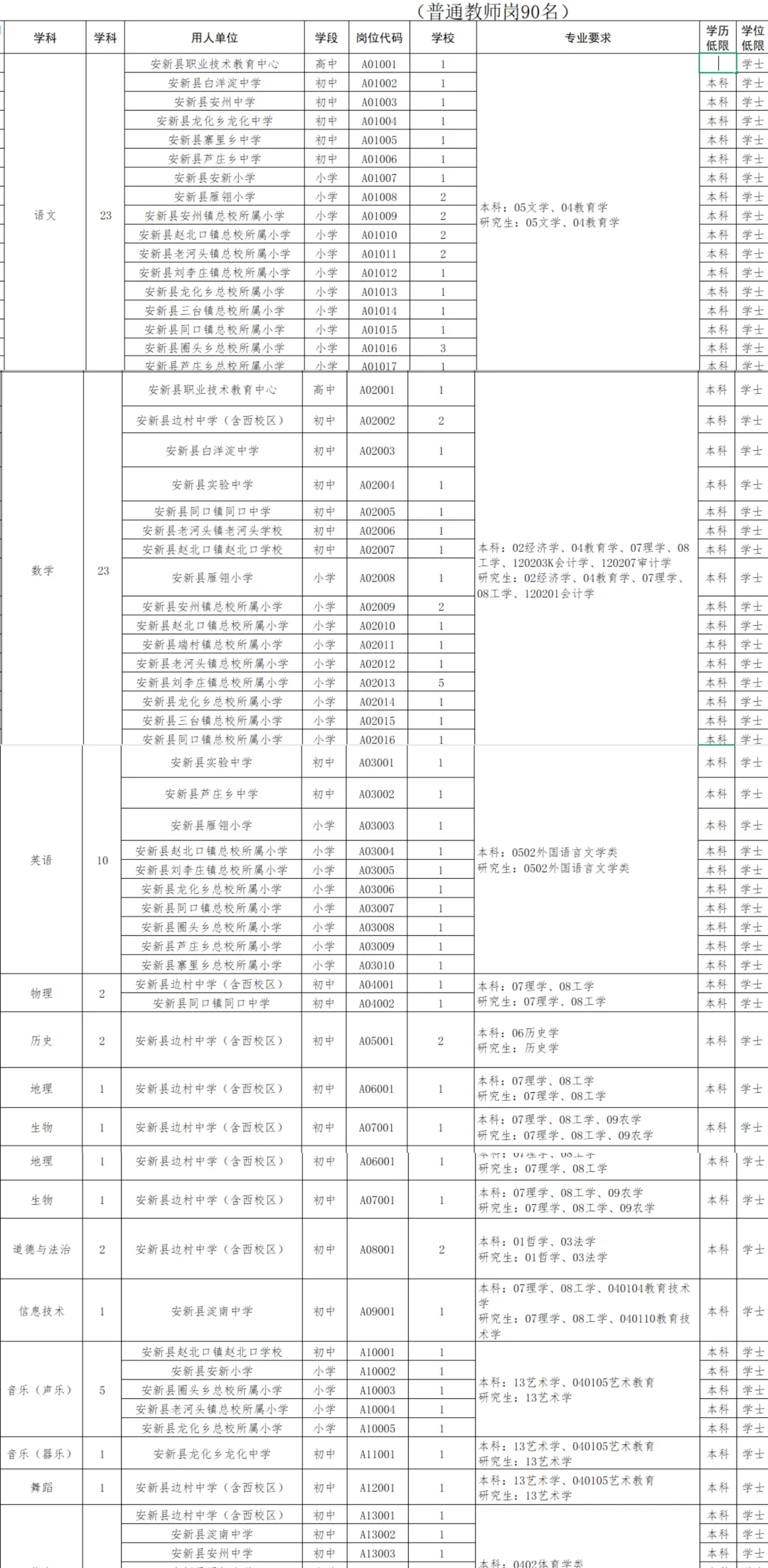 又又又出了河北最新教师编公告!?码住!