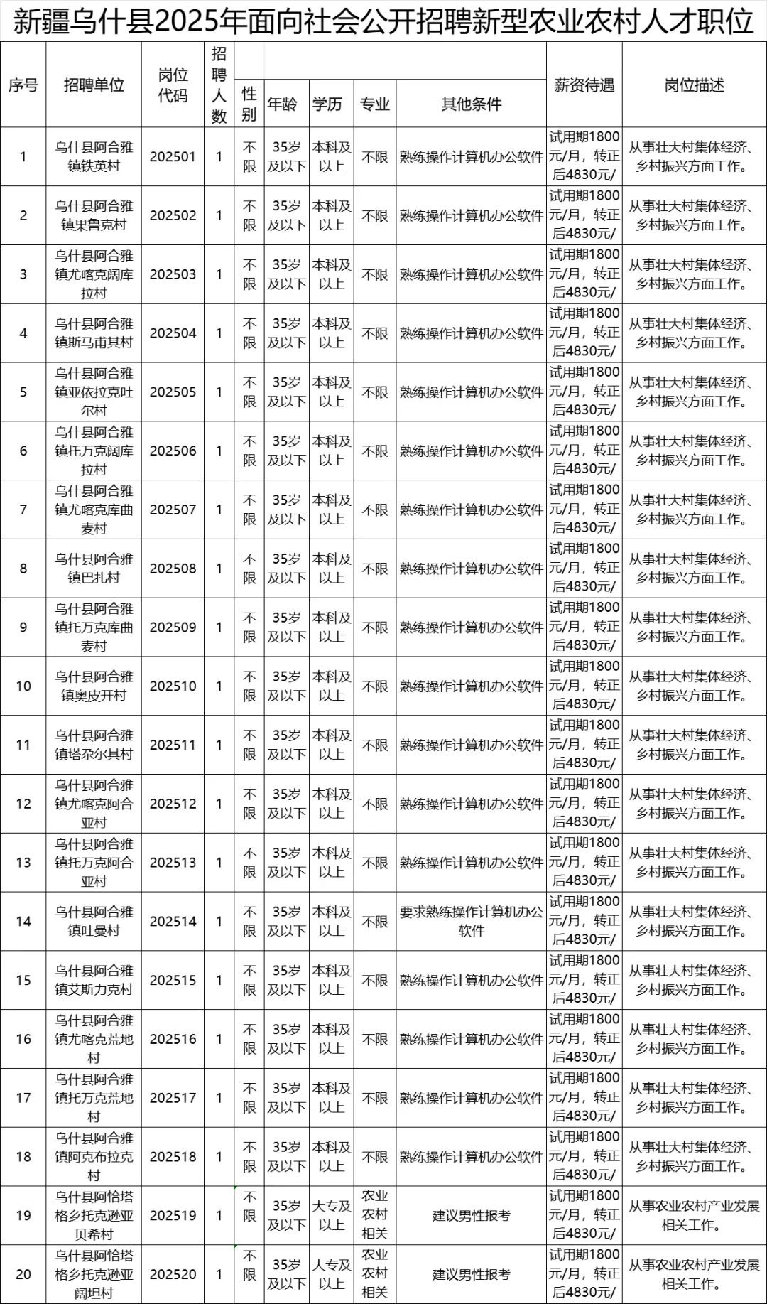 免笔试!25新疆乌什县引进农业农村人才42人