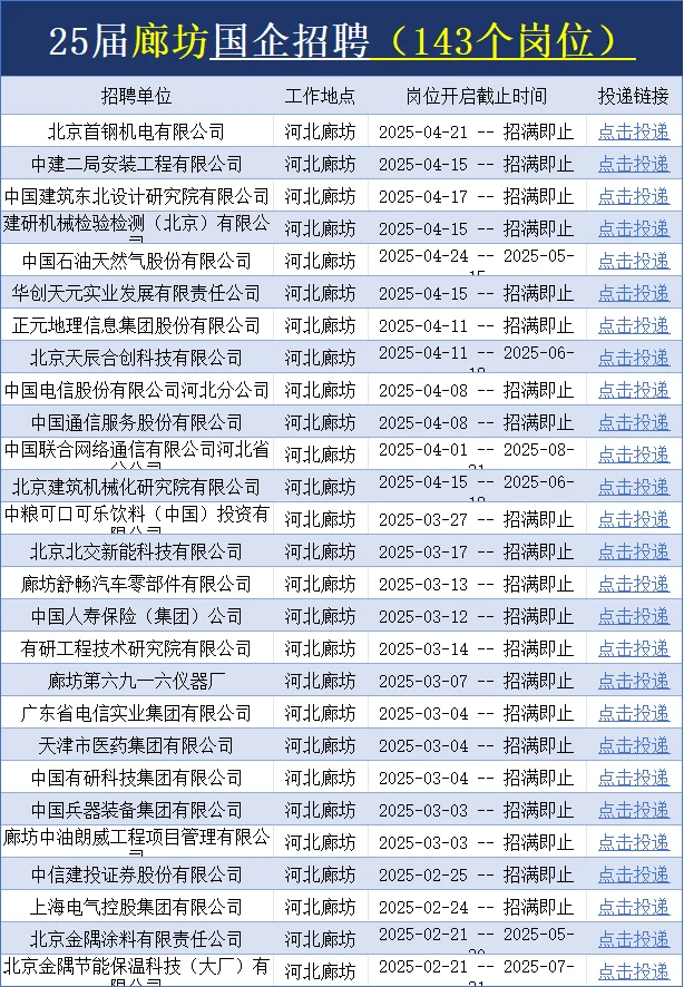 25届春招?廊坊的宝子快去投