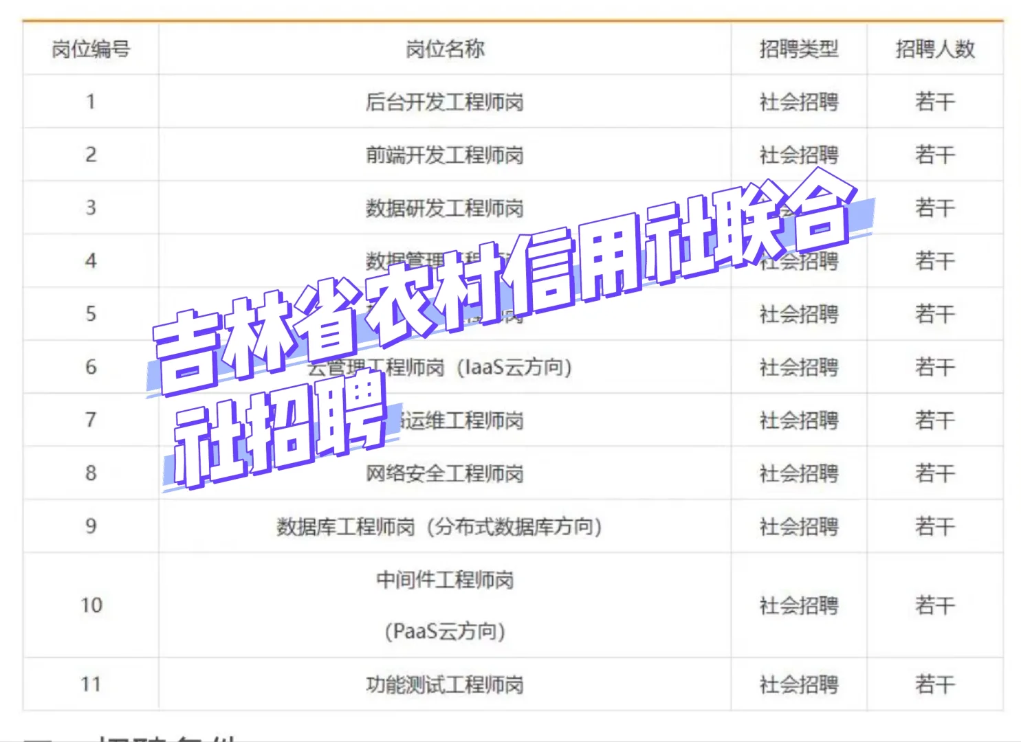 2025年吉林省农村信用社联合社招聘公告