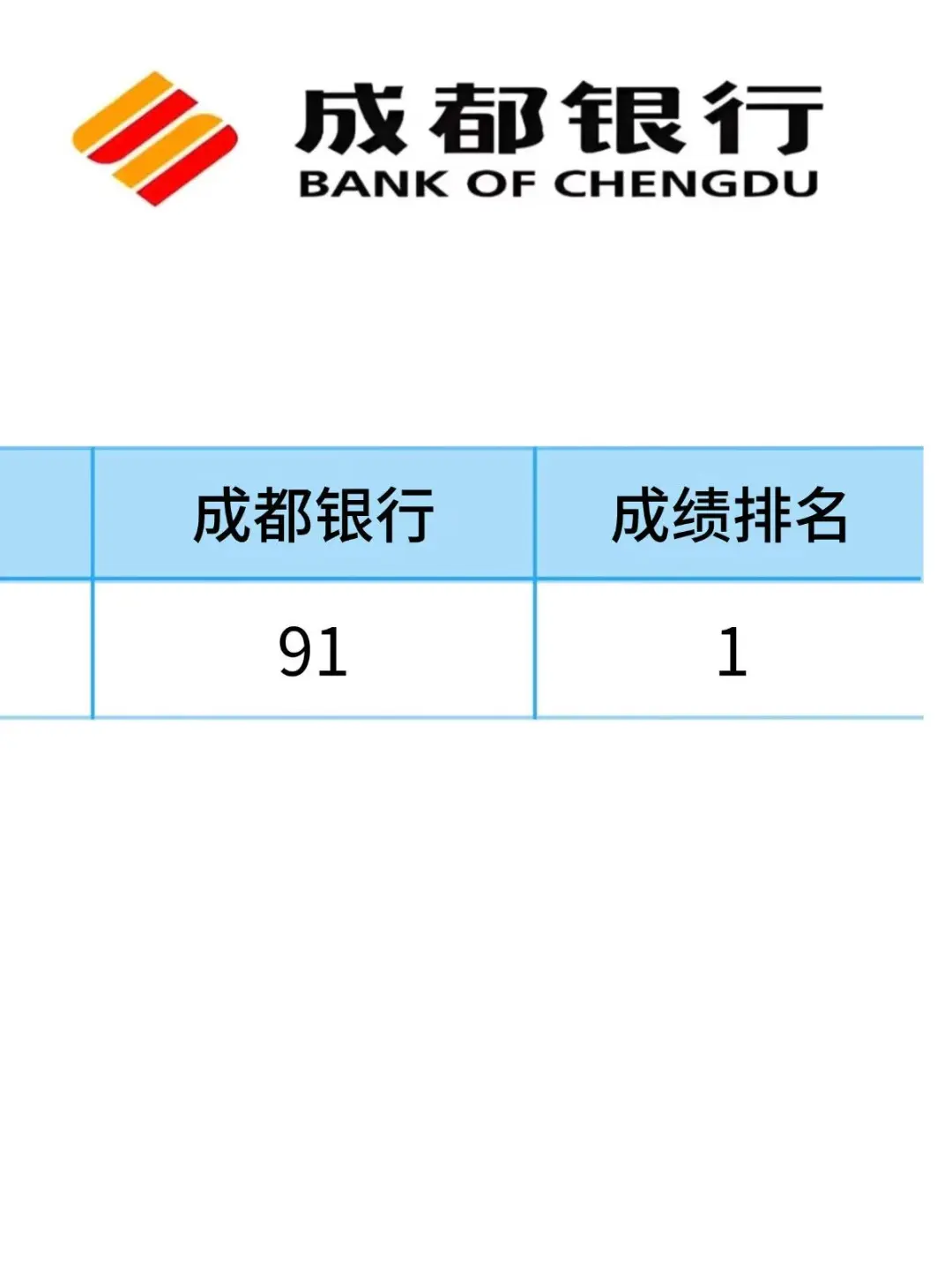 成都银行笔试其实就是在淘汰过于老实的人