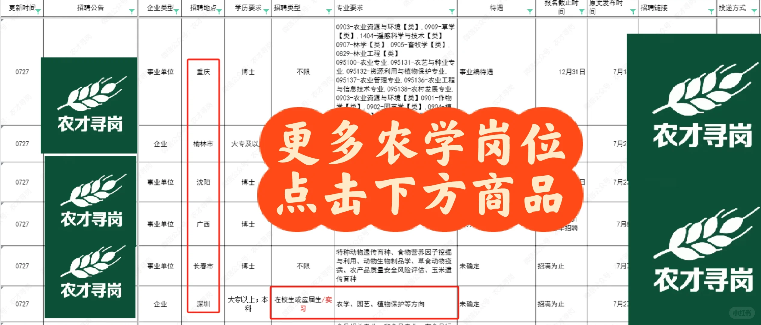 农学招聘|广东茂名农林科技职业学院