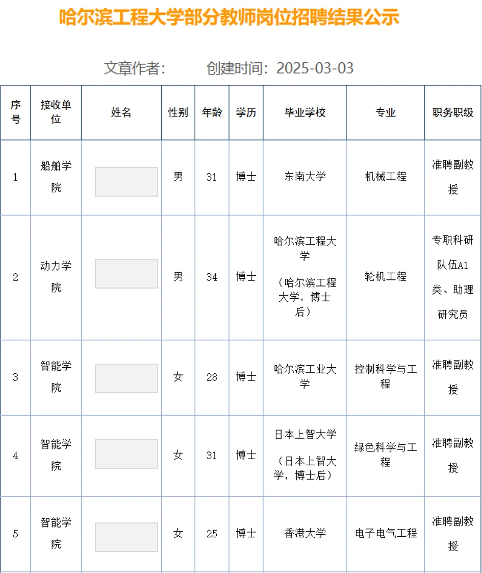 哈尔滨工程大学2025年教师招聘公示名单