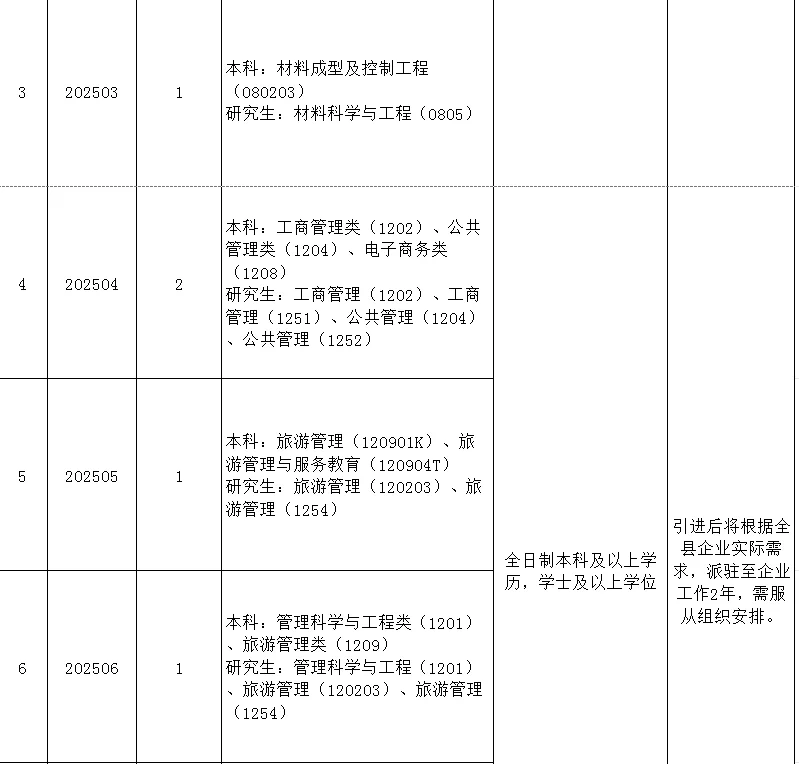 宣城泾县引进事业单位人才和“政聘企培”人