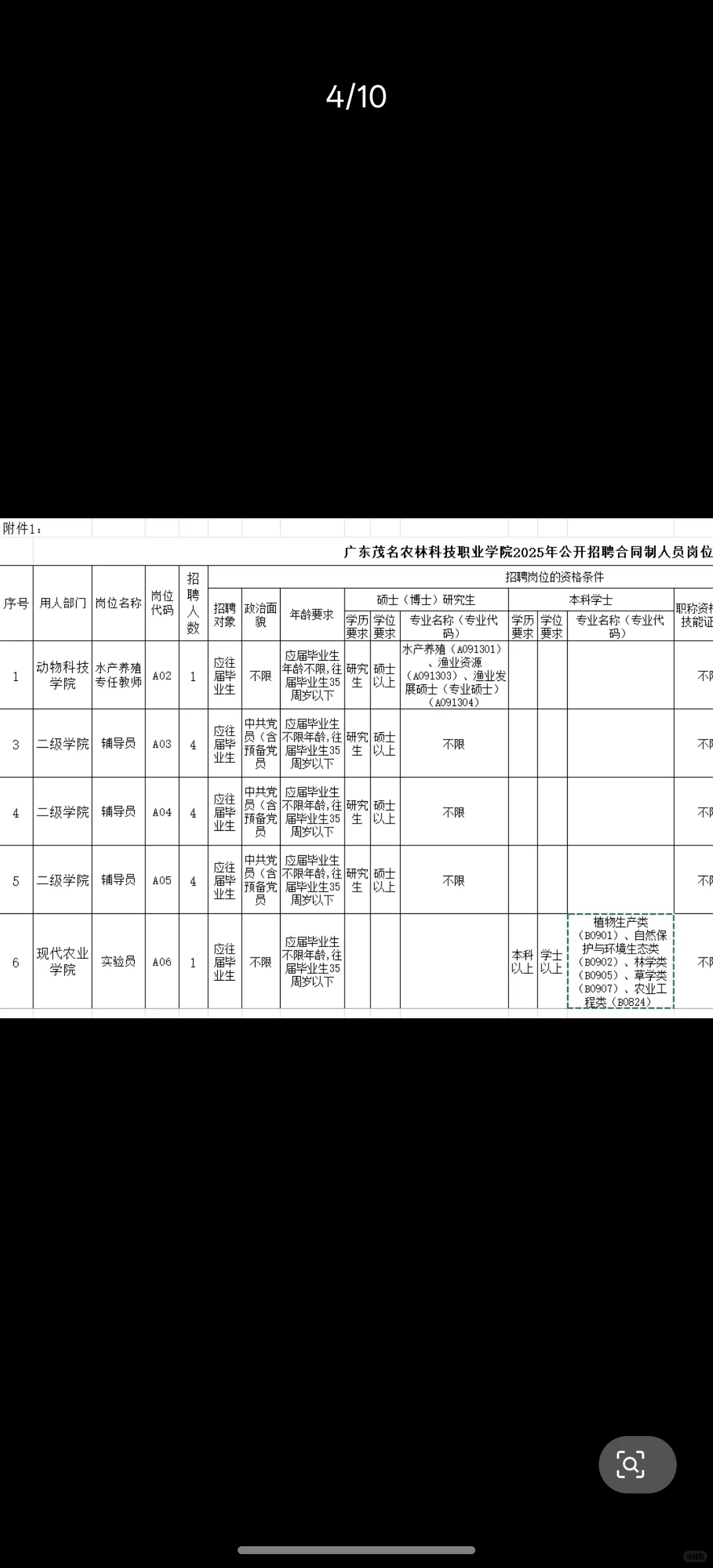 农学招聘|广东茂名农林科技职业学院