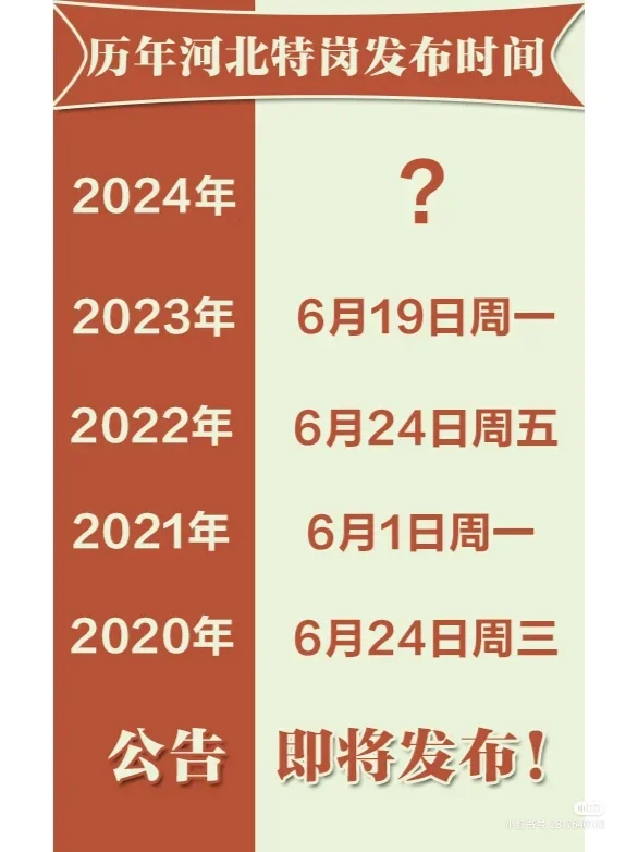 来猜一猜