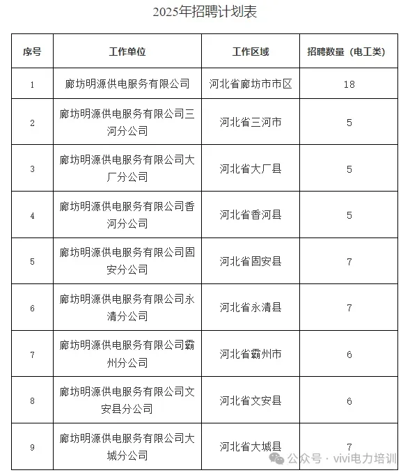 冀北农网招聘公告