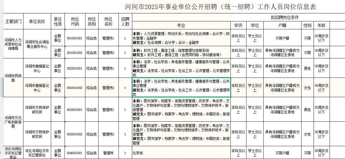 河间市事业单位招录307人