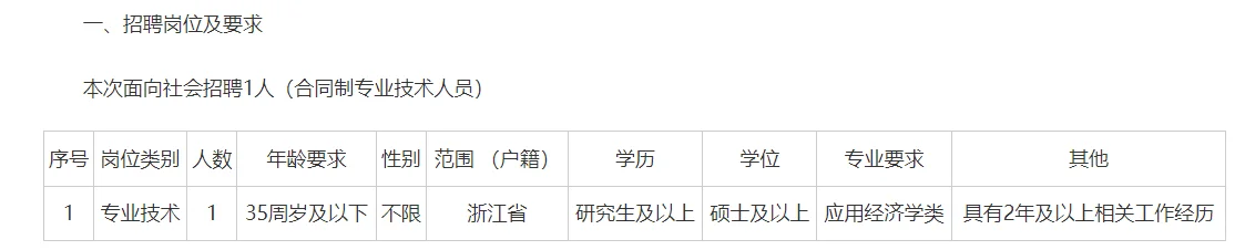 杭州事业单位招聘8人(编外岗)
