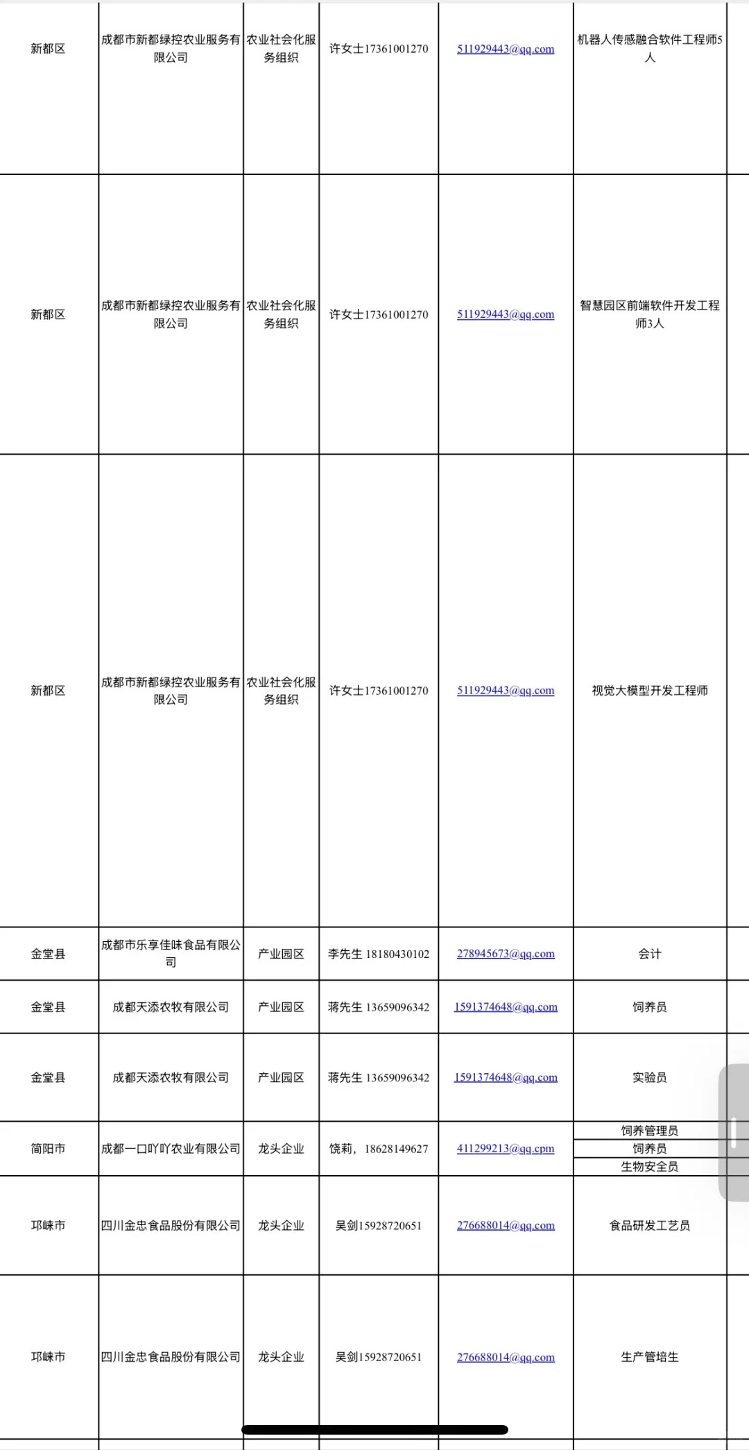 成都市首批农业技术（经济）助理岗，招聘114人