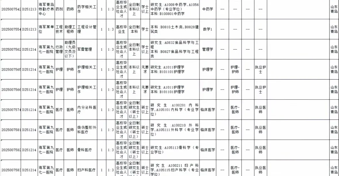 山东省军队文职招聘概况‌招录规模‌