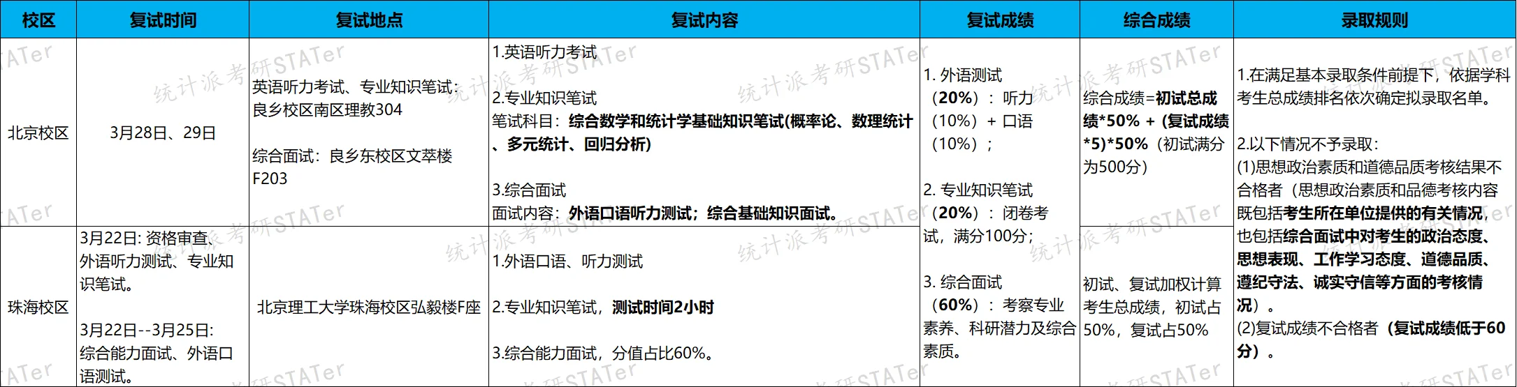 北京理工大学最新招生趋势+避坑指南来了!