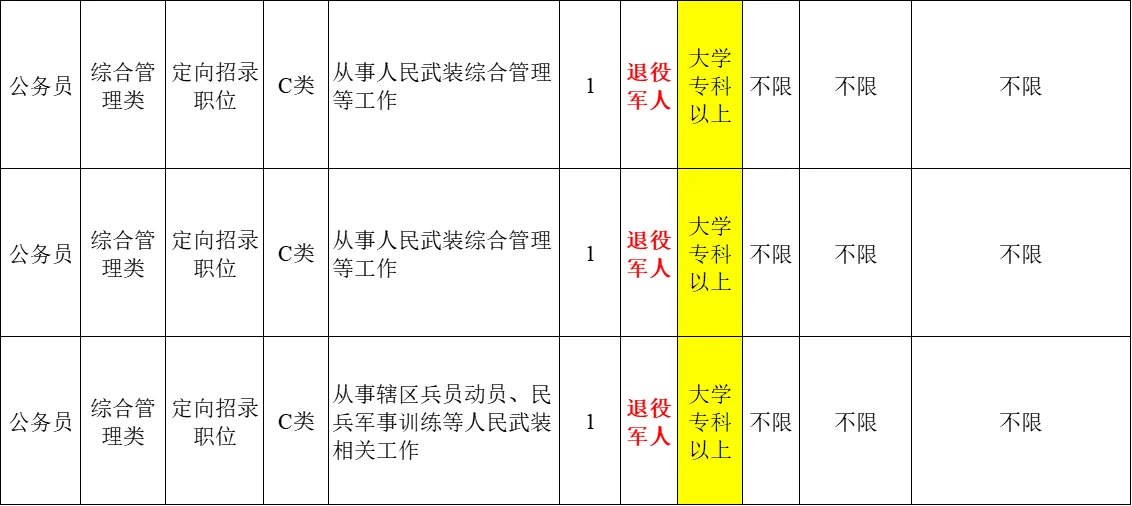 退役军人专岗招聘