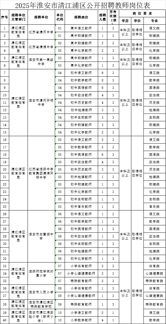 25年社招新增100岗位