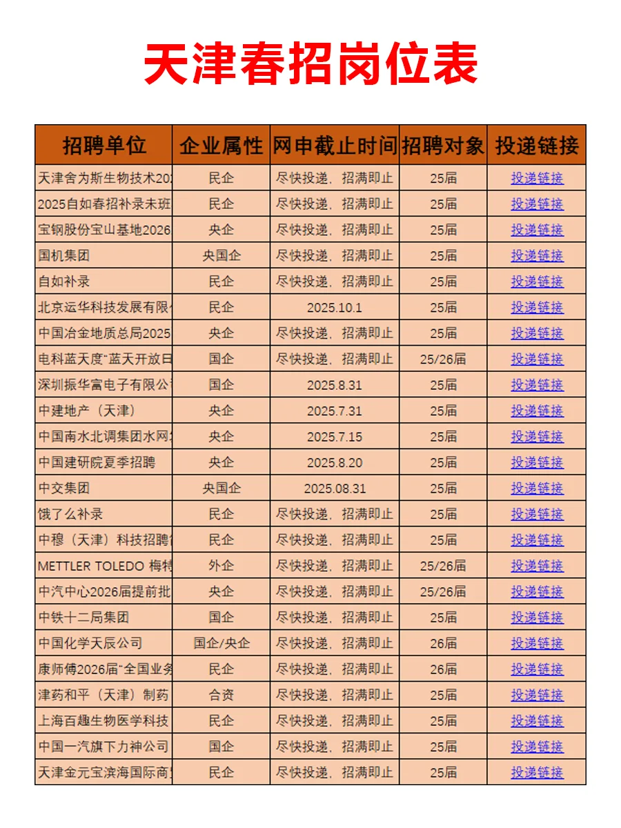 7.24 天津新开春招突然爆发啦,真是急招啊
