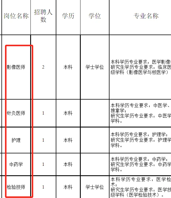 东营事业单位岗位来啦!6人!