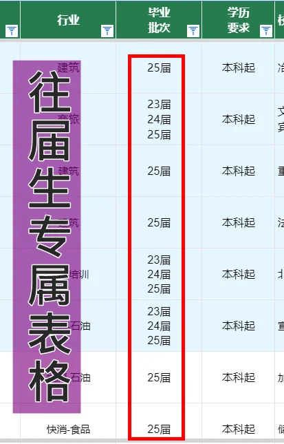 卓驭2026校园招 聘秋招往届生 留学生25届