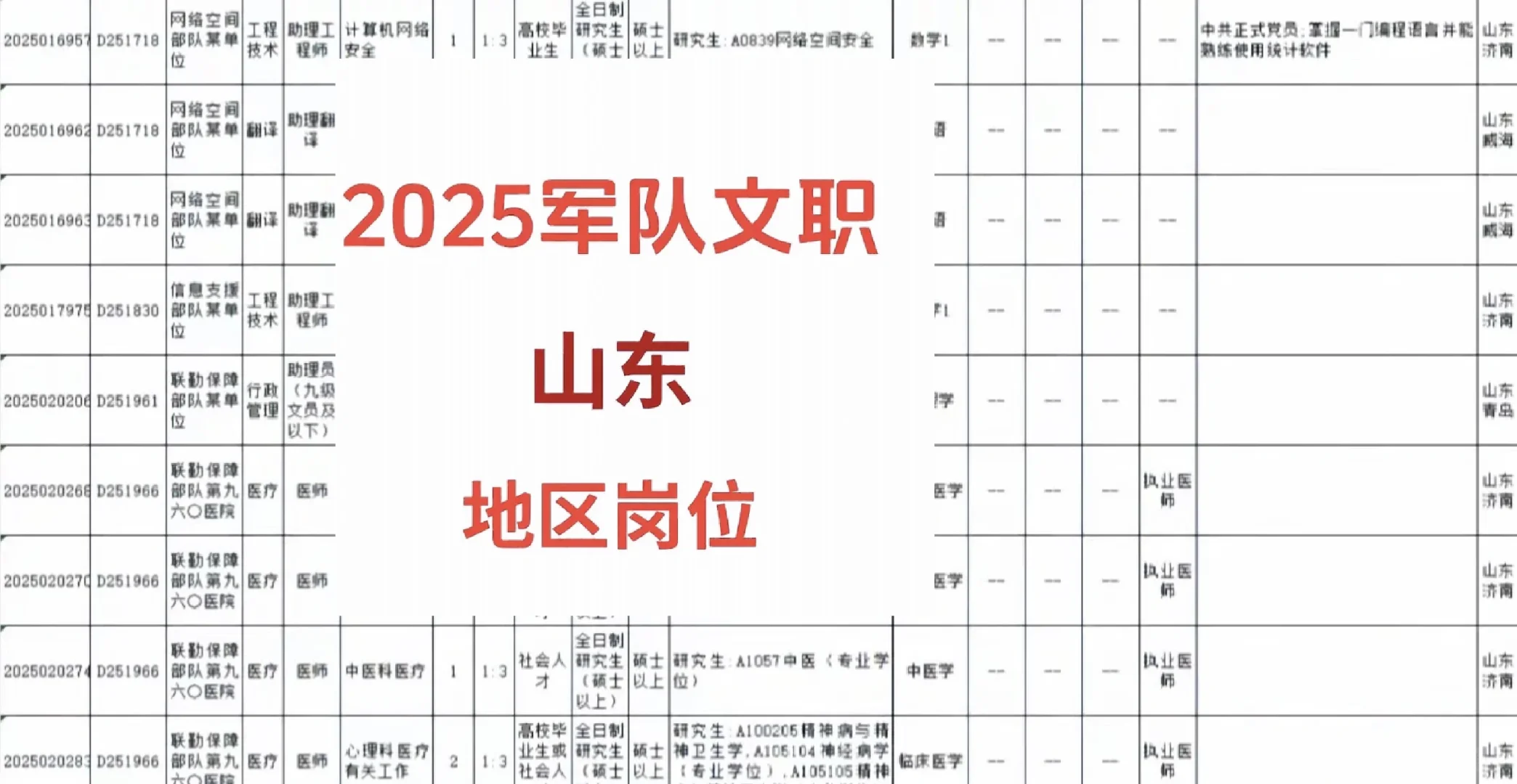 山东省军队文职招聘概况‌招录规模‌
