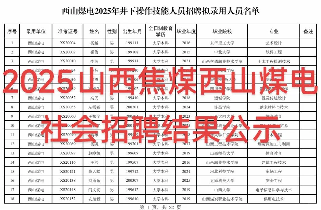 2025山西焦煤西山煤电社会招聘结果公示