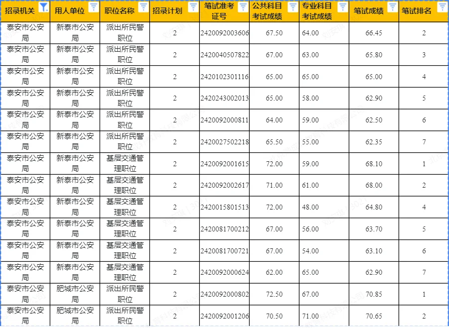 听说了吗 公务员二招！