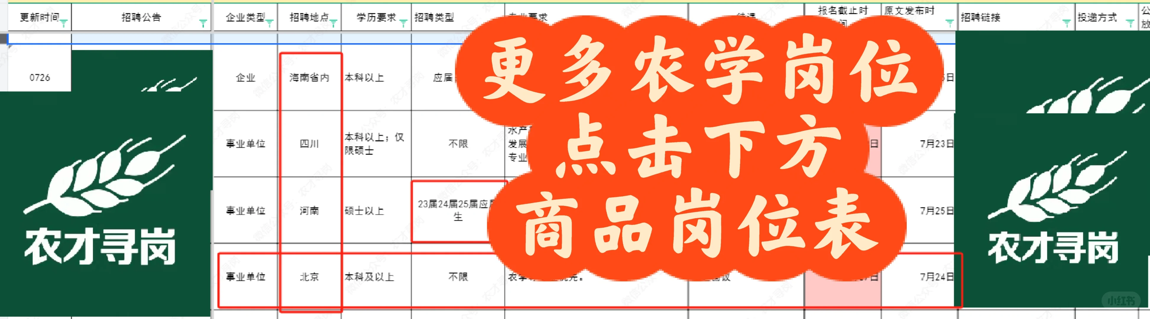 农学招聘|广东茂名农林科技职业学院