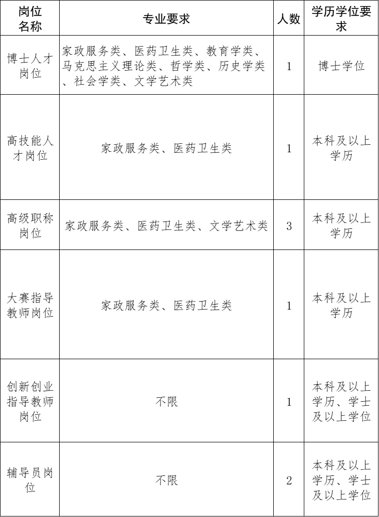 山东高职老师岗位20个!有编制!