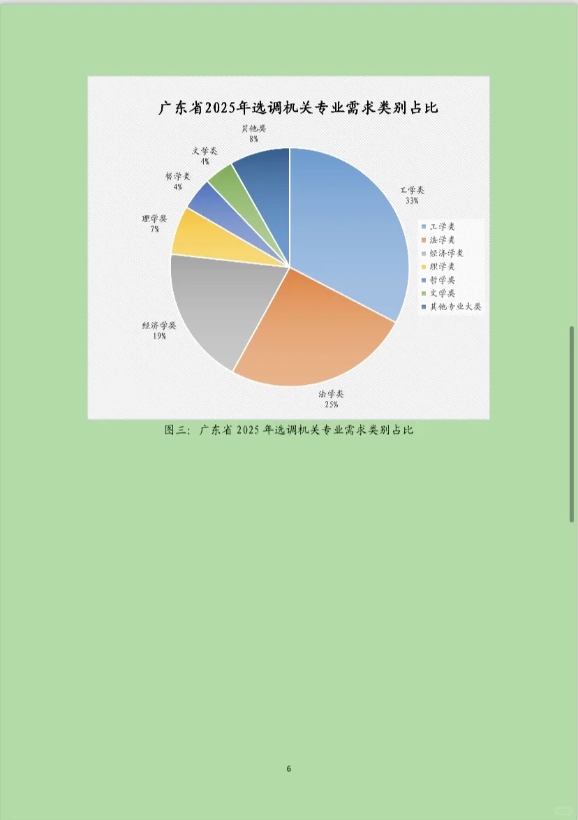 广东省2026年度选调生招录资料全部打包带走