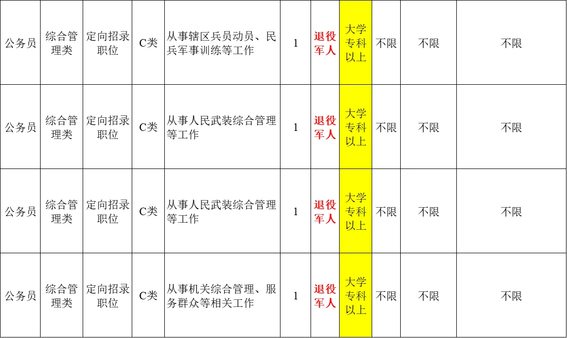退役军人专岗招聘