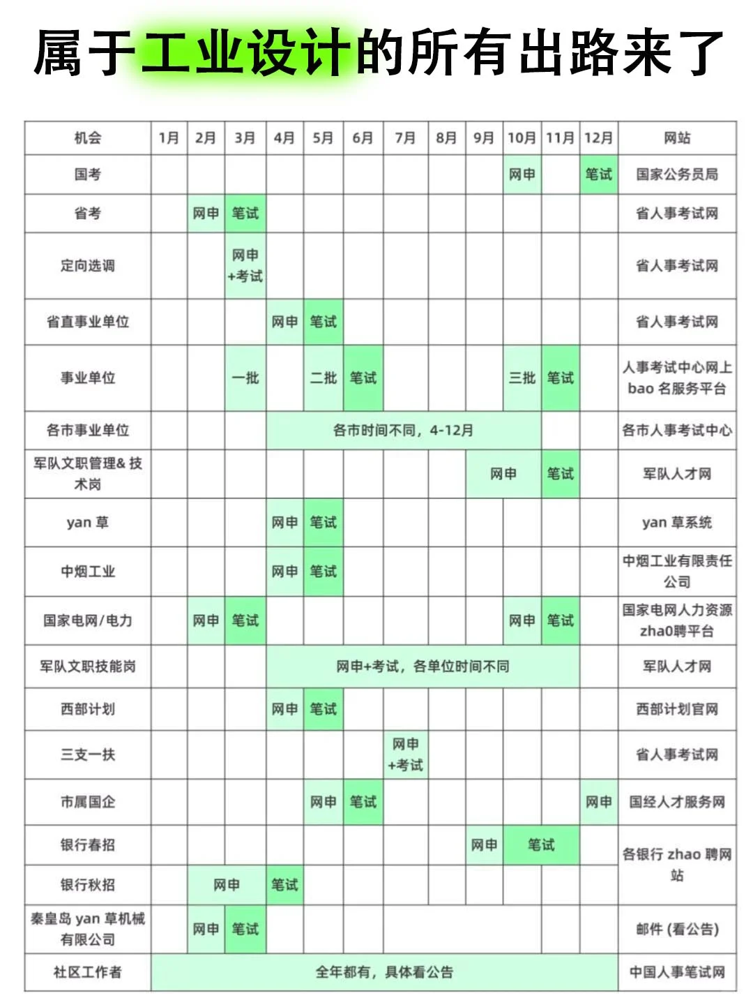 瞬间不急工业设计专业选岗了……