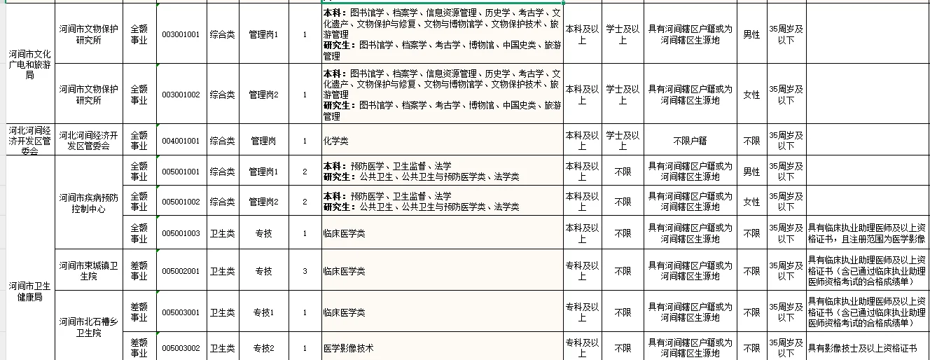 河间市事业单位招录307人