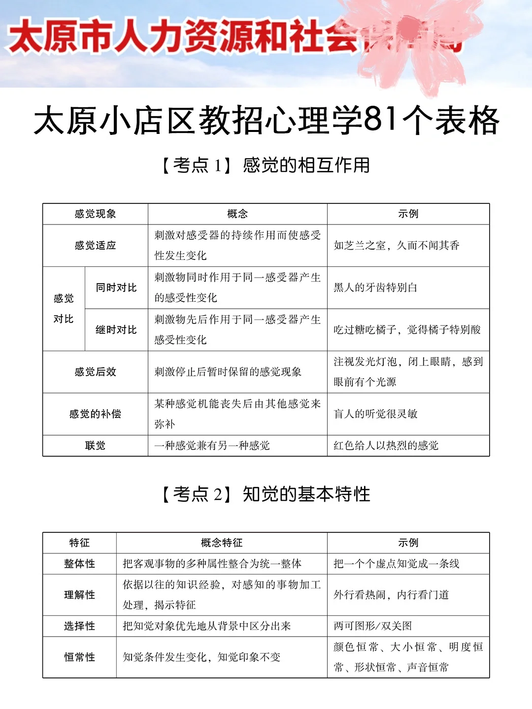 提醒一下!7.29太原小店劳务派遣教师新增内