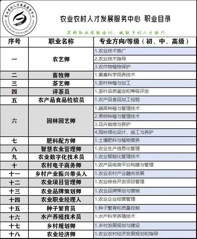 【农业农村人才发展服务中心】
