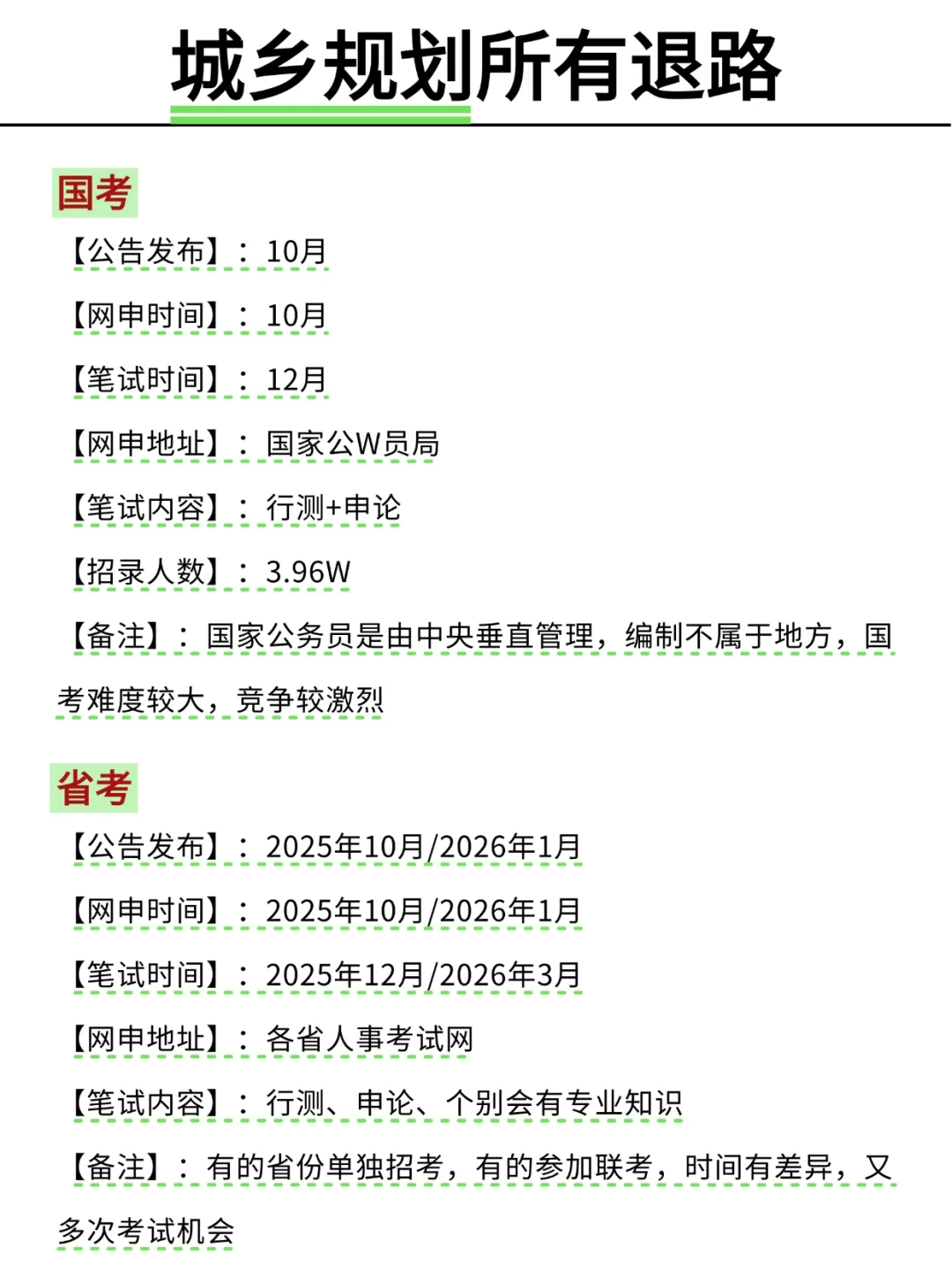 不是,城乡规划专业考公你在迷茫个什么劲啊