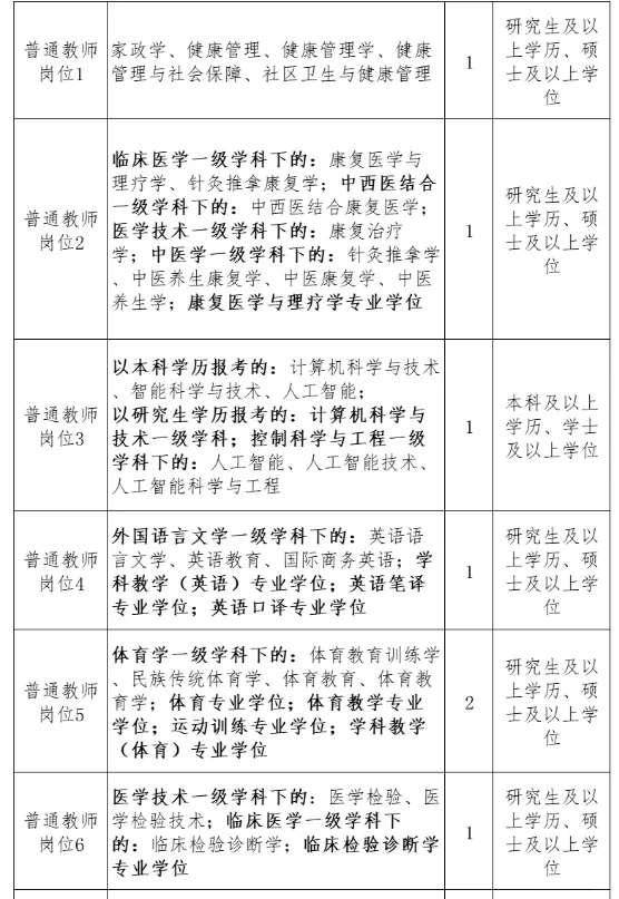 山东高职老师岗位20个!有编制!