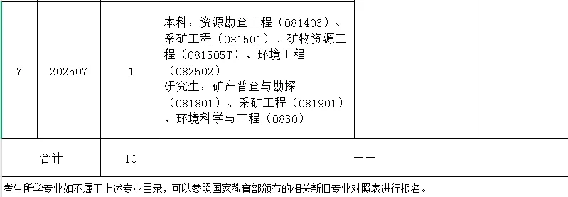 宣城泾县引进事业单位人才和“政聘企培”人