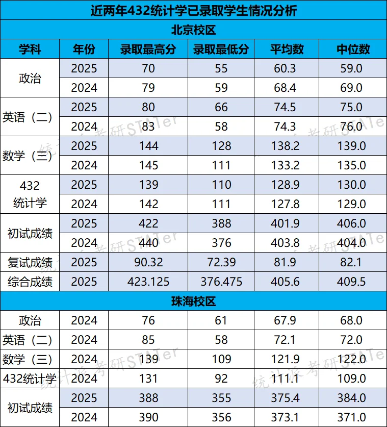 北京理工大学最新招生趋势+避坑指南来了!