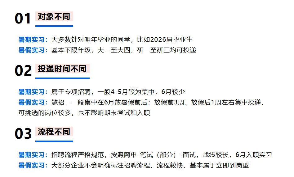 暑期实习≠暑假实习——补药再傻傻乱投了...