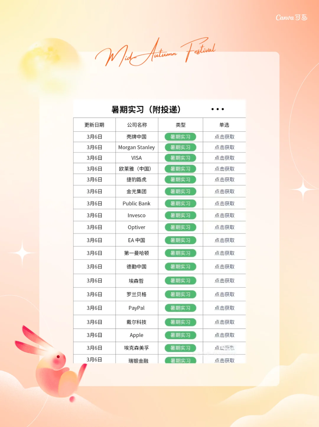 3月8日暑期实习火爆来袭!急招岗位多到投不