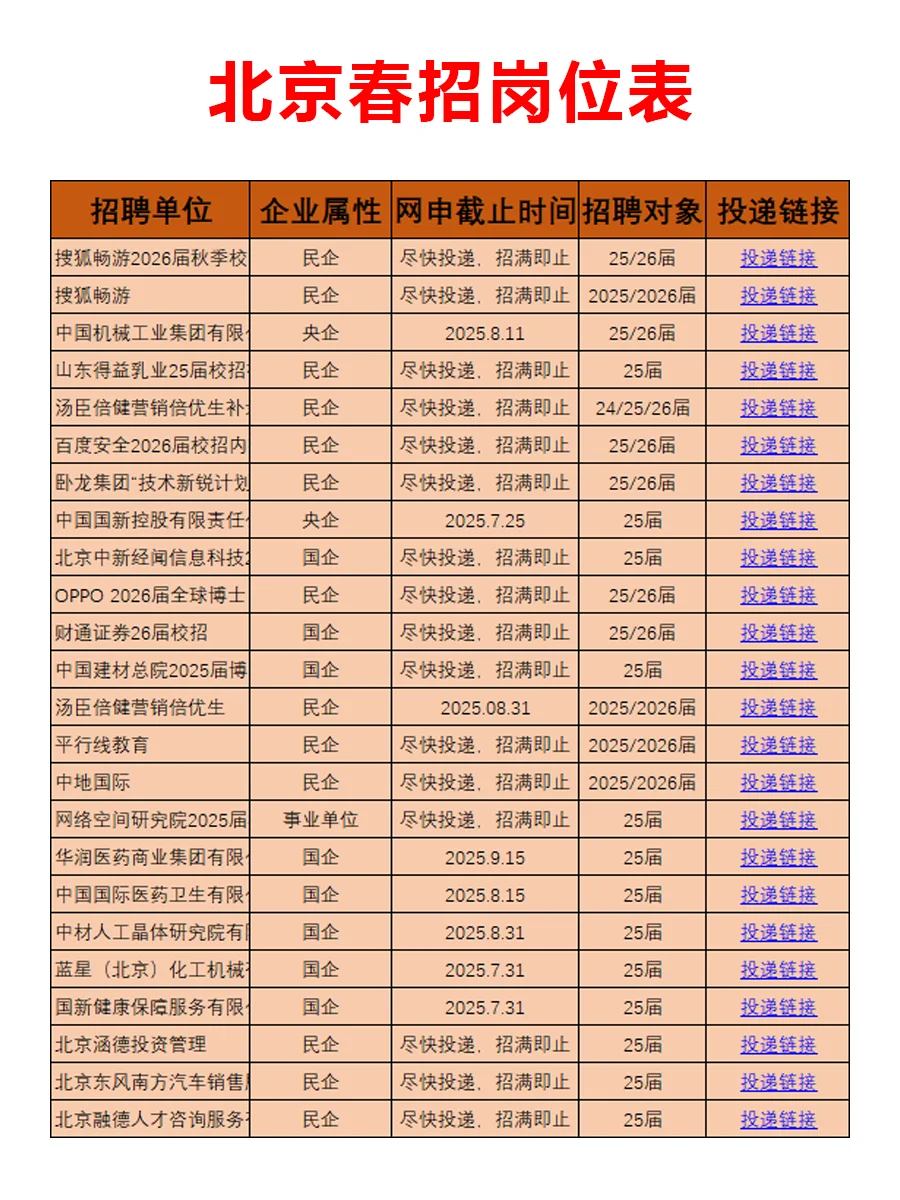 7.23 北京第三批新开春招爆发啦，还不投吗