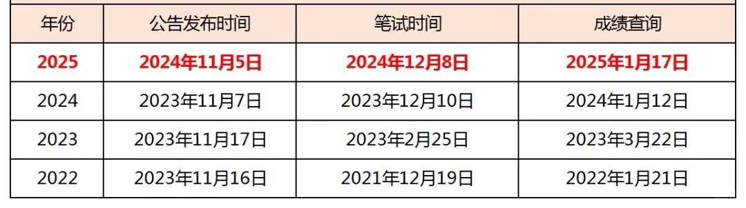山东行政编招录9000+！一年仅一次的入编机